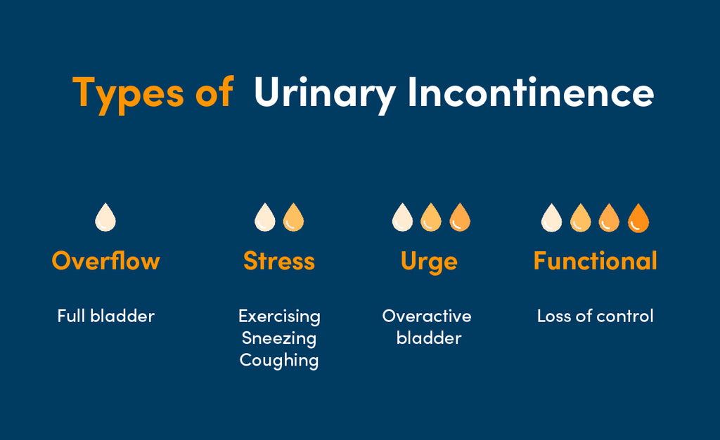 4 types of incontinence to know about
